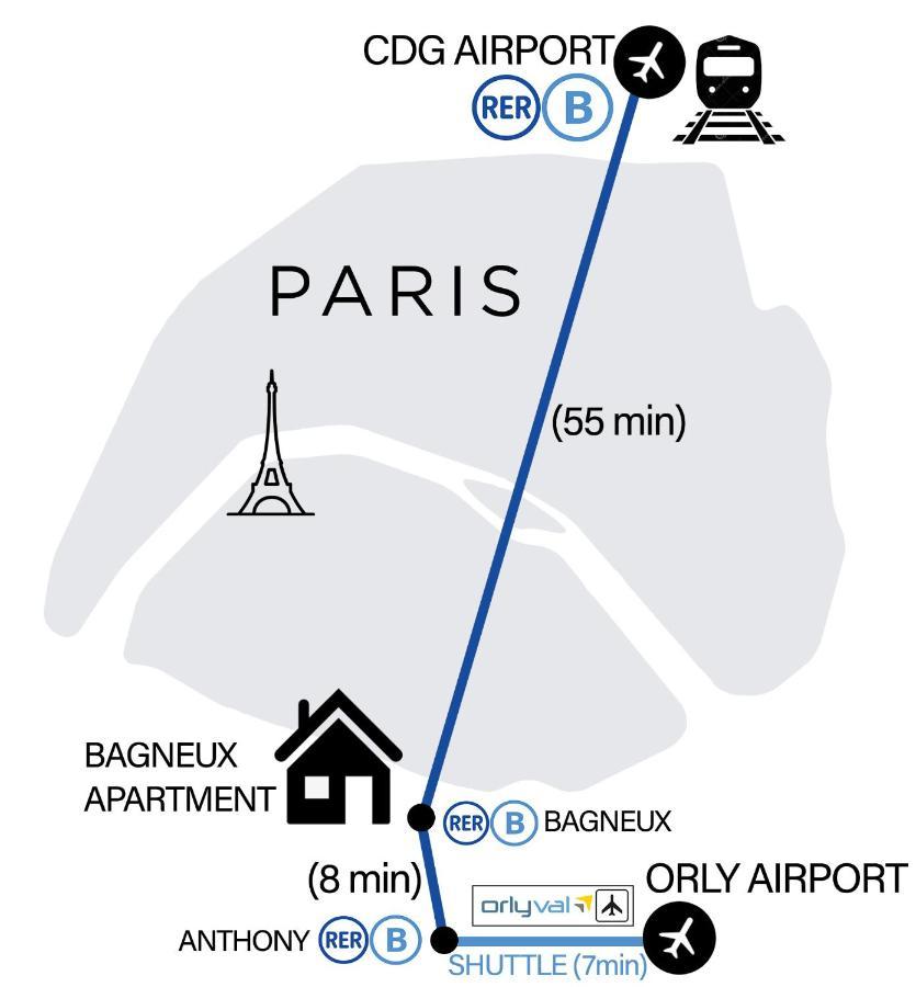 Bagneux Paris Confort Netflix Rer B מראה חיצוני תמונה